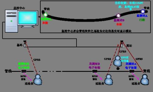 恩施巡更系统八号