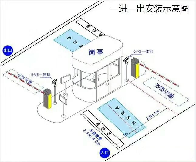 恩施标准车牌识别系统安装图