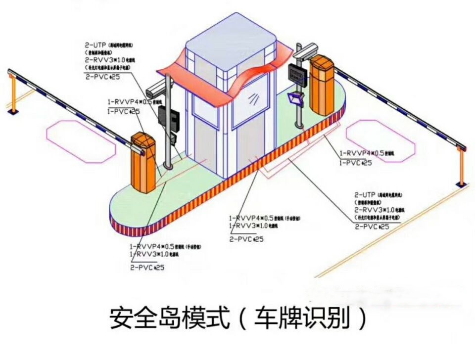 恩施双通道带岗亭车牌识别