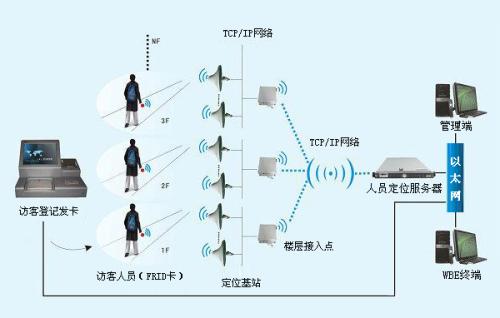 恩施人员定位系统一号