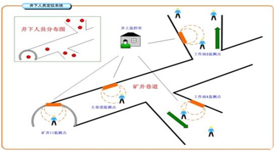 恩施人员定位系统七号